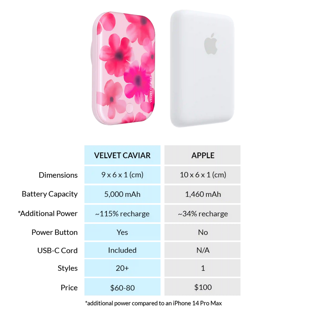 Cherry Blossom Portable MagSafe Charger Power Pack