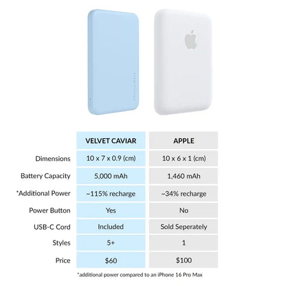 Cotton Candy Blue Slim Portable MagSafe Charger Power Pack
