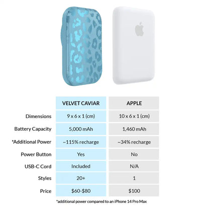 Blue Sapphire Leopard Portable MagSafe Charger Power Pack