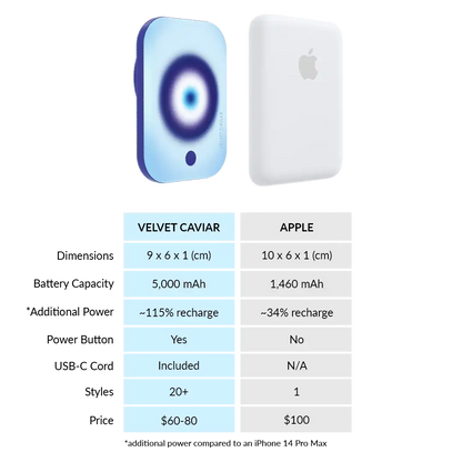 Evil Eye Aura Portable MagSafe Charger Power Pack
