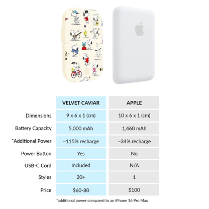 Snoopy Moods Portable MagSafe Charger Power Pack