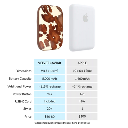 Cocoa Cow Portable MagSafe Charger Power Pack