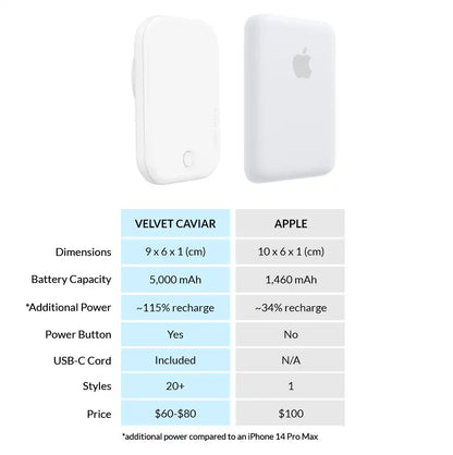 White Portable MagSafe Charger Power Pack